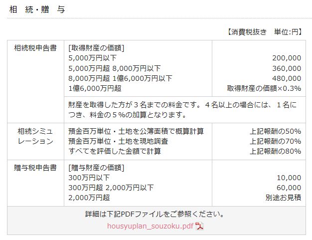 相続税申告の報酬改定